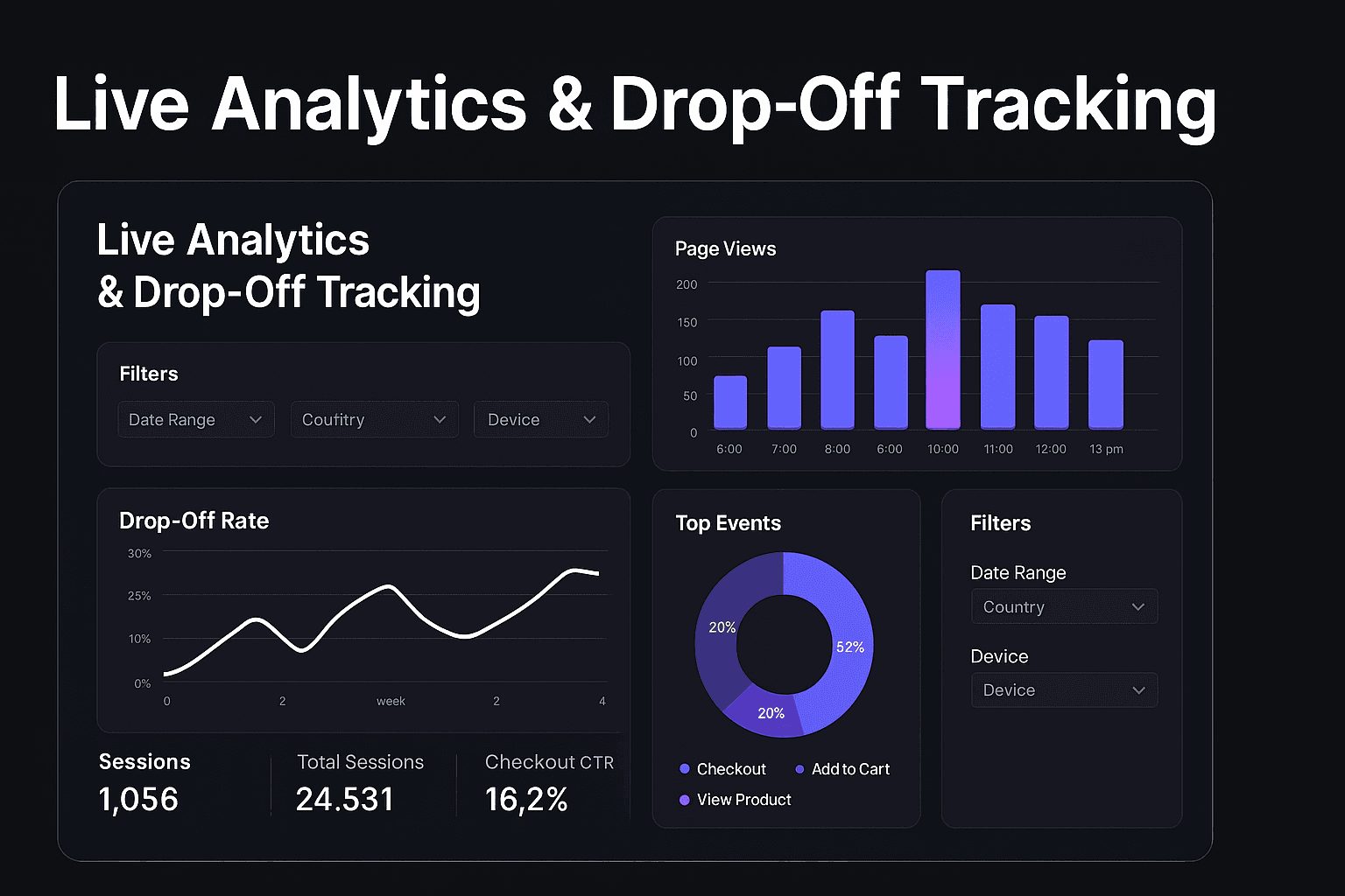 Live Analytics & Drop-Off Tracking