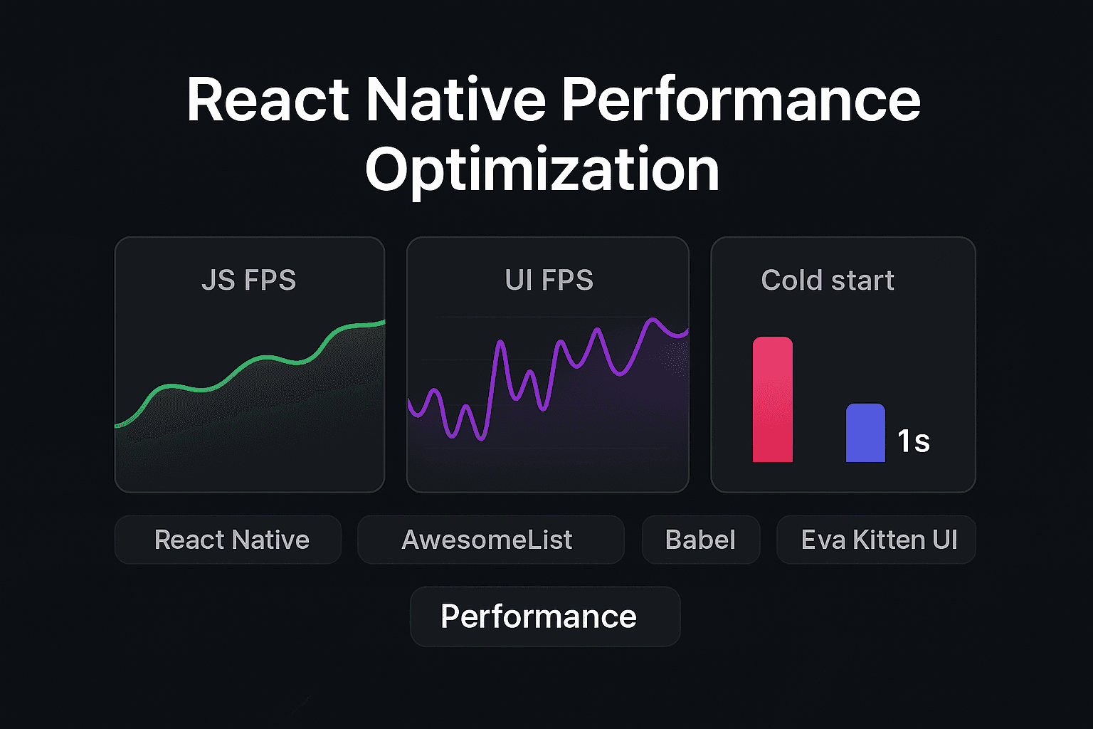 React Native Performance Optimization